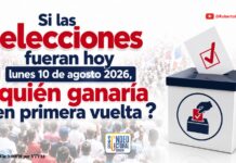 Después de dos semanas fuera del aire por los Juegos Centroamericanos, Roberto Monclus , regresa este lunes 10 de agosto con su popular sondeo electoral a las 3 de la tarde por el canal VTV32.